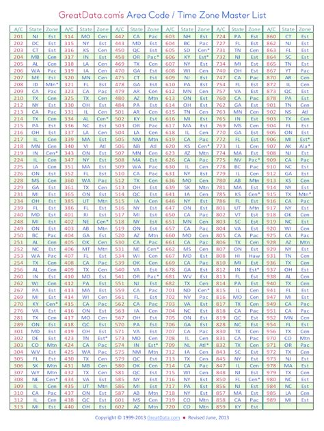 printable area code list.